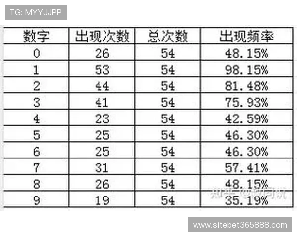 365日博入口优惠策略分析，掌握高效投注技巧提升您的中奖几率