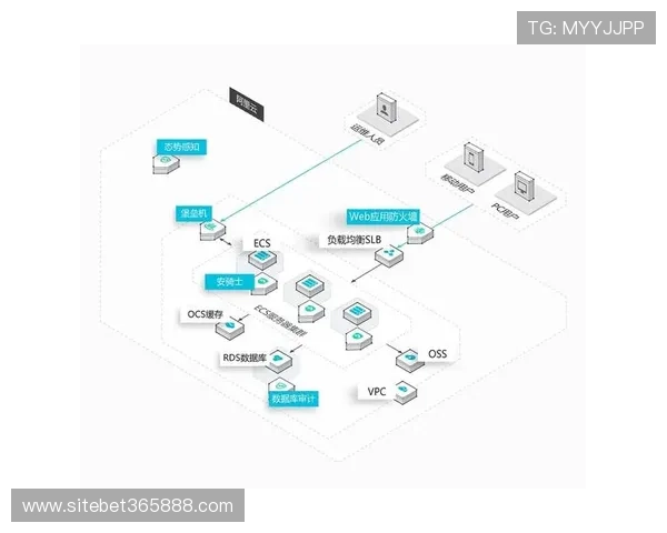 vinbet娱乐官网如何保障用户资金安全，合法合规运营的保障措施
