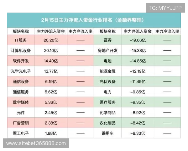 体育365真正官网安全稳定的体育投注平台确保每位用户的资金和信息安全